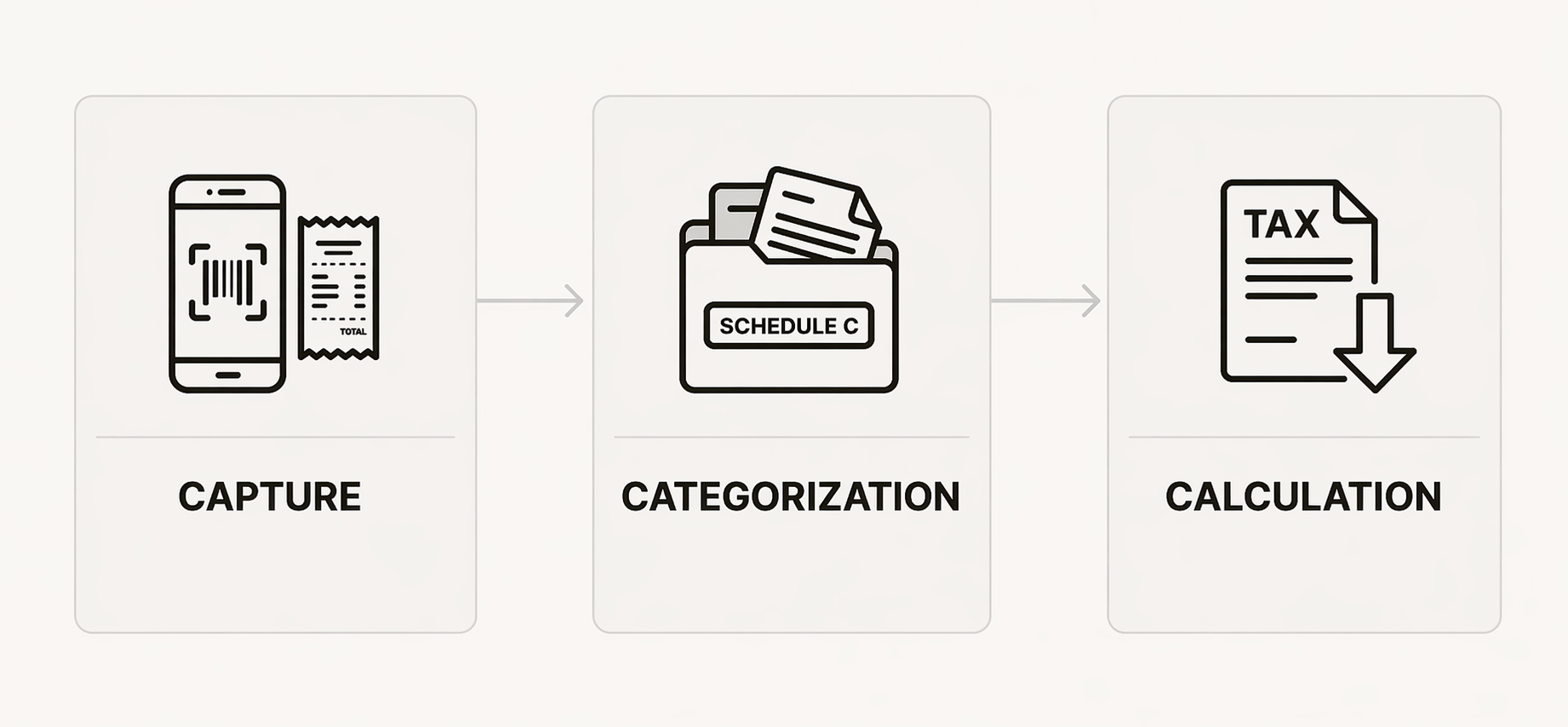 Real-time deduction tracking for self-employed: capture, categorize Schedule C expenses, and calculate tax savings.